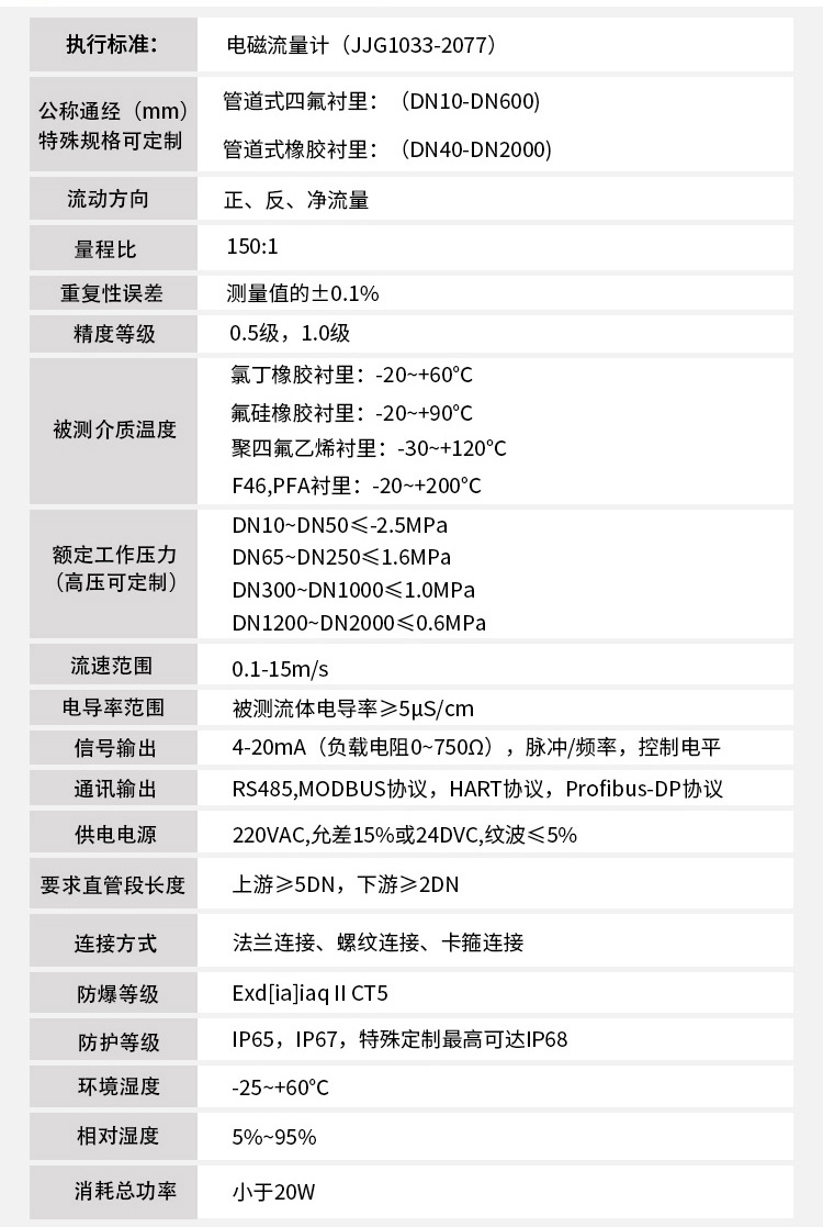 污水電磁流量計技術指標對照表