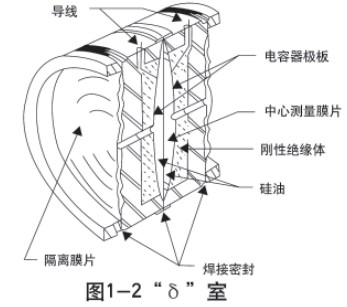液氮罐液位計傳感器結構圖