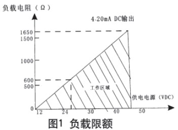 液氮罐液位計現場導線連接圖與電路方框圖