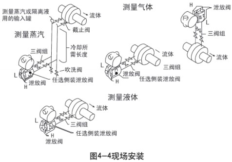 液氮罐液位計現場安裝示意圖