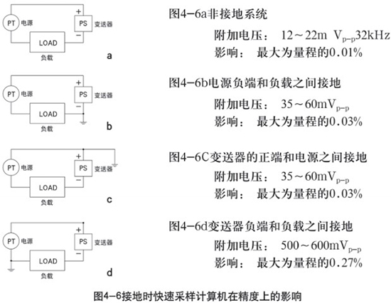 液氮罐液位計接地時在精度上的影響示意圖
